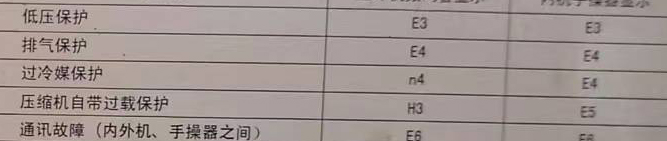 新华空调电话在哪里找